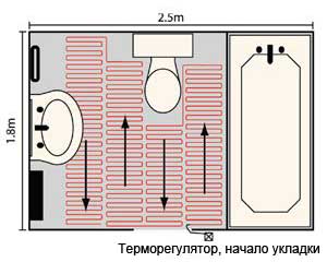 план теплого пола